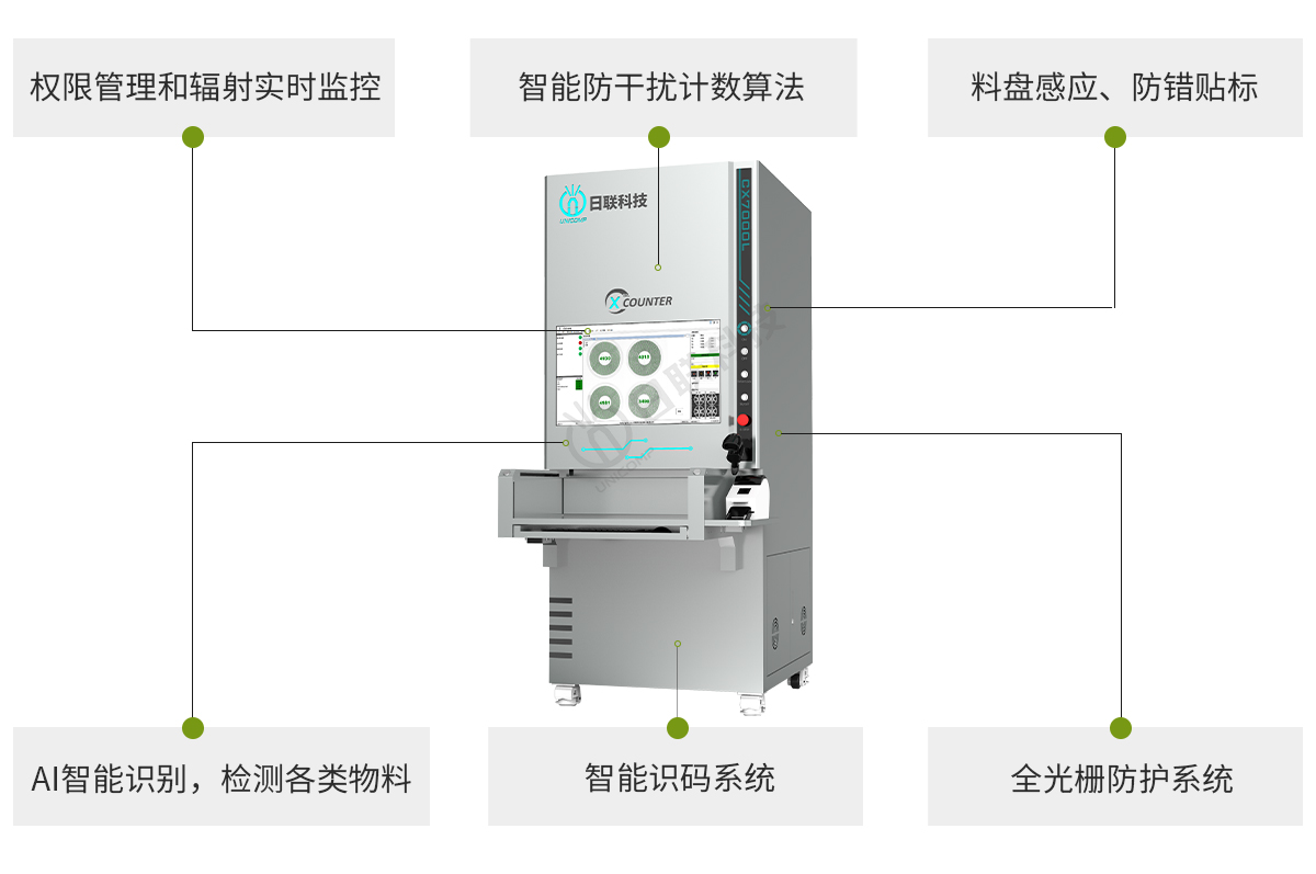 日聯離線點料機檢測效果突出 日聯離線點料機檢測效果突出